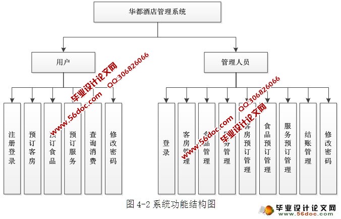 华都酒店管理系统的设计与实现(ASP.NET,SQL)