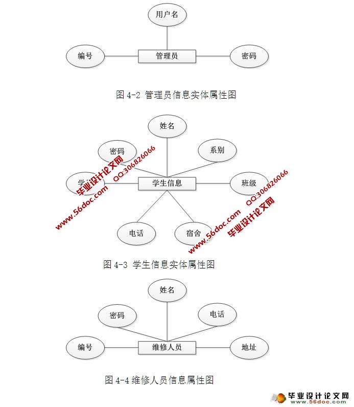 三联学院宿舍报修系统设计与实现(ASP.NET,SQL)(含录像)