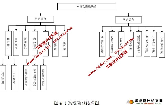 基于c2c模式的网上二手市场的设计与实现(ASP.NET,SQL)