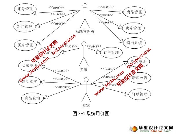 基于c2c模式的网上二手市场的设计与实现(ASP.NET,SQL)