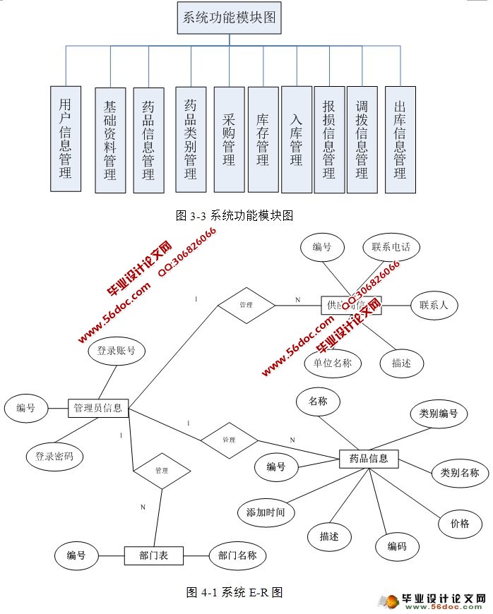 药房药品管理系统的设计与实现(ASP.NET,SQL)