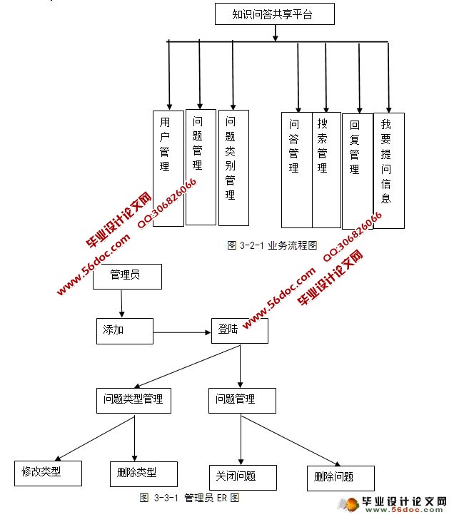 知识问答分享平台的设计与研究(ASP.NET,SQL)