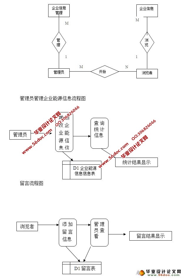 政府能源管理系统网站的设计与实现(ASP.NET,SQL)