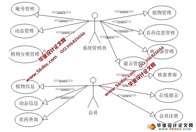 海南热带瓜菜百科网站设计与实现(ASP.NET,SQL)