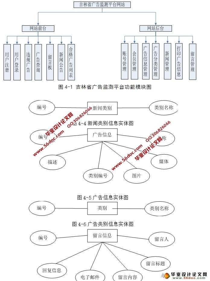 广告监测平台网站的设计与实现(ASP.NET,SQL)