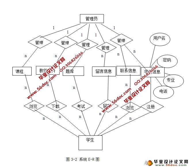 在线考试系统的设计与实现(ASP.NET,SQL)