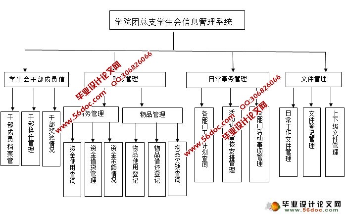 学院团总支学生会信息管理系统的设计(ASP.NET,SQL)