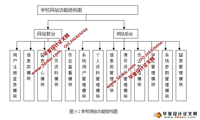 高校大学网站的设计与实现(ASP.NET,SQL)
