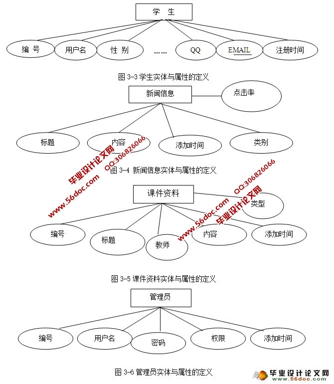 高校大学网站的设计与实现(ASP.NET,SQL)