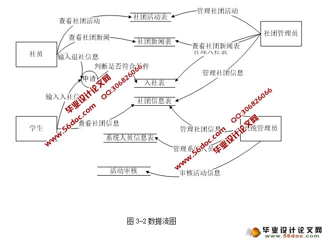 高校大学生社团管理系统的设计与实现(ASP.NET,SQL)