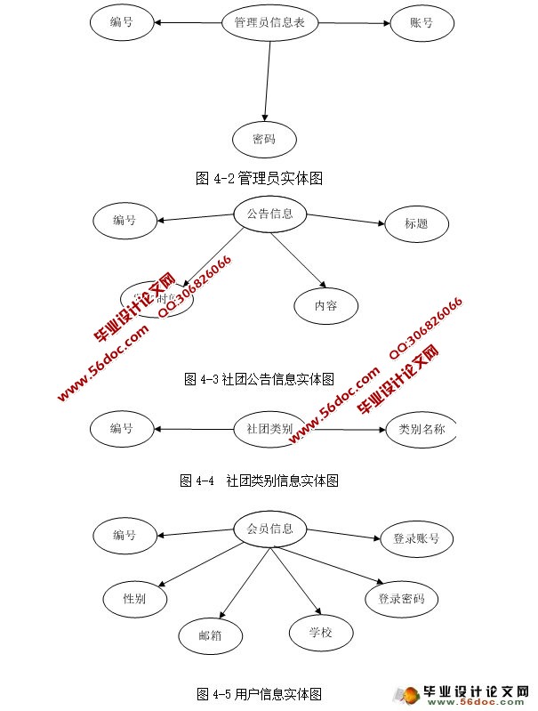 高校大学生社团管理系统的设计与实现(ASP.NET,SQL)