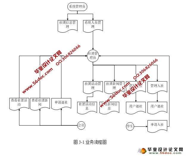 高校大学生社团管理系统的设计与实现(ASP.NET,SQL)