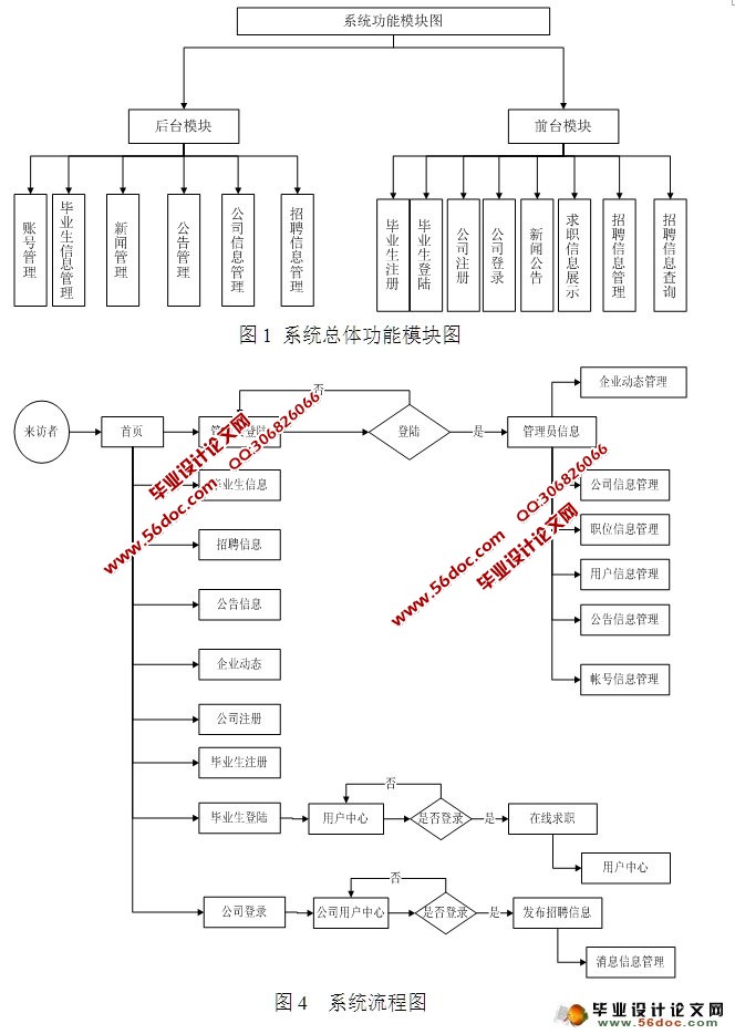 公司招聘系统的设计与开发(ASP.NET,SQL)
