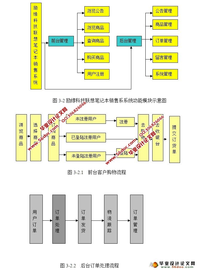 励缘科技联想笔记本销售系统的设计与实现(ASP.NET,SQL)