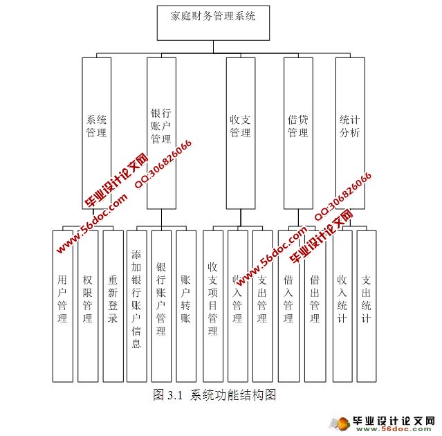 ͥϵͳʵ(C#,CSṹ,Access)