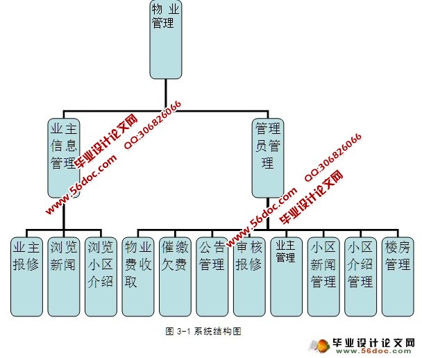 ��ҵ����ϵͳ�������ʵ��(ASP.NET,SQL)(��¼��)