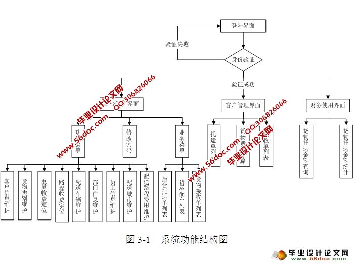 物流配货管理系统的设计与实现(ASP.NET,SQL)(含录像)