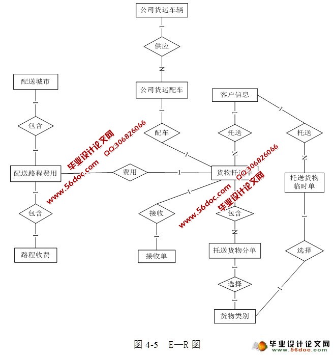 物流配货管理系统的设计与实现(ASP.NET,SQL)(含录像)