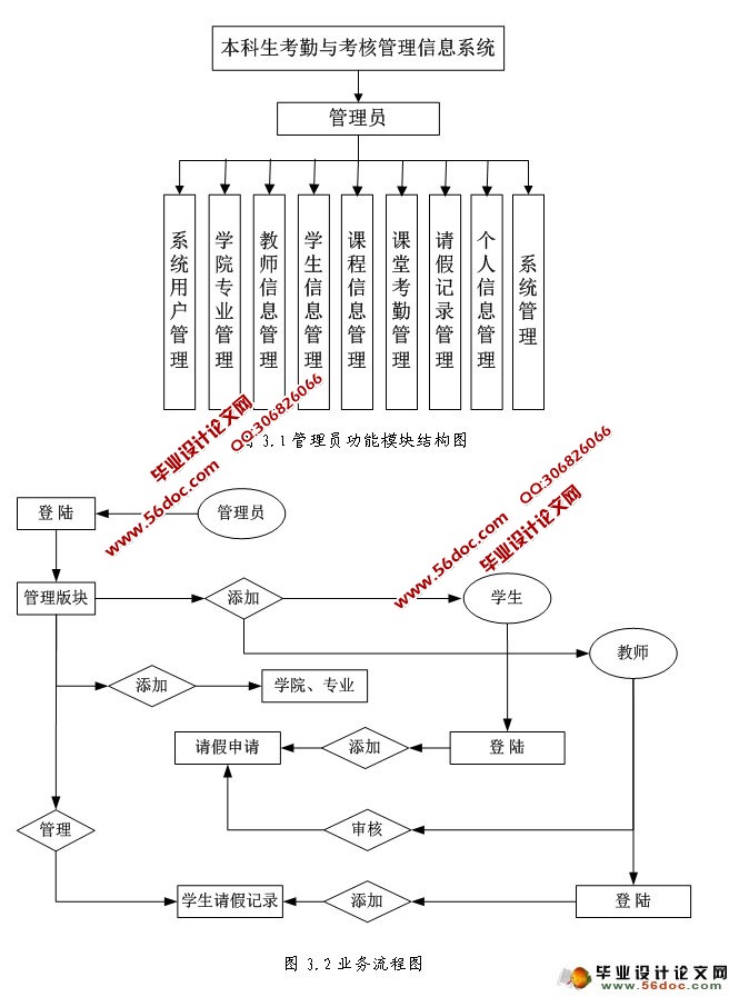 本科生考勤与考核管理信息系统的设计与实现(ASP.NET,SQL)(含录像)