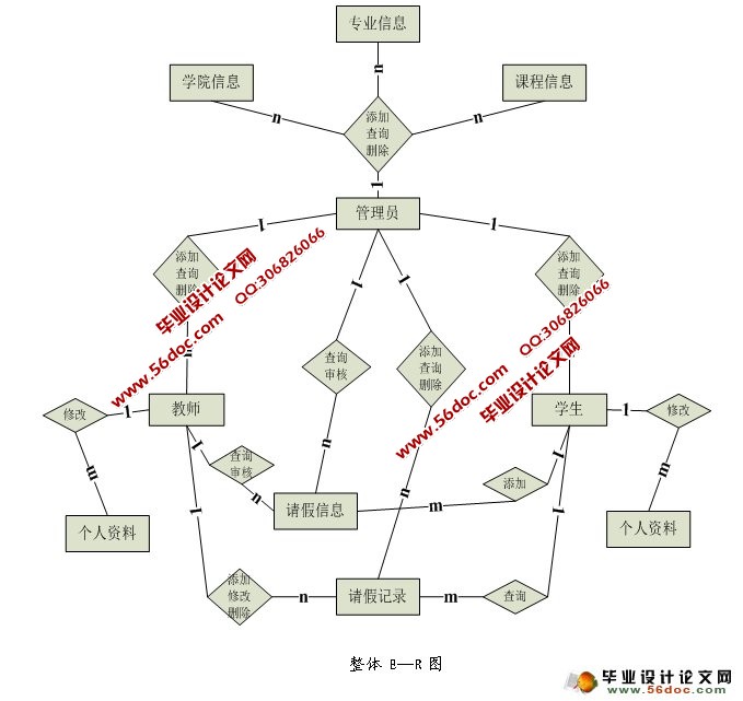 本科生考勤与考核管理信息系统的设计与实现(ASP.NET,SQL)(含录像)