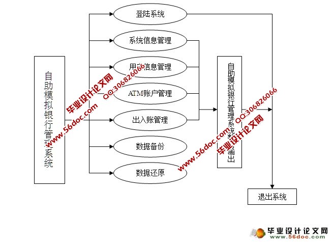 自助银行模拟系统的设计与实现(ASP.NET,SQL)