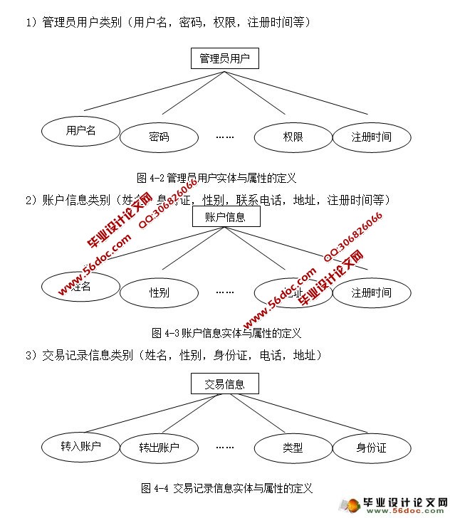 自助银行模拟系统的设计与实现(ASP.NET,SQL)