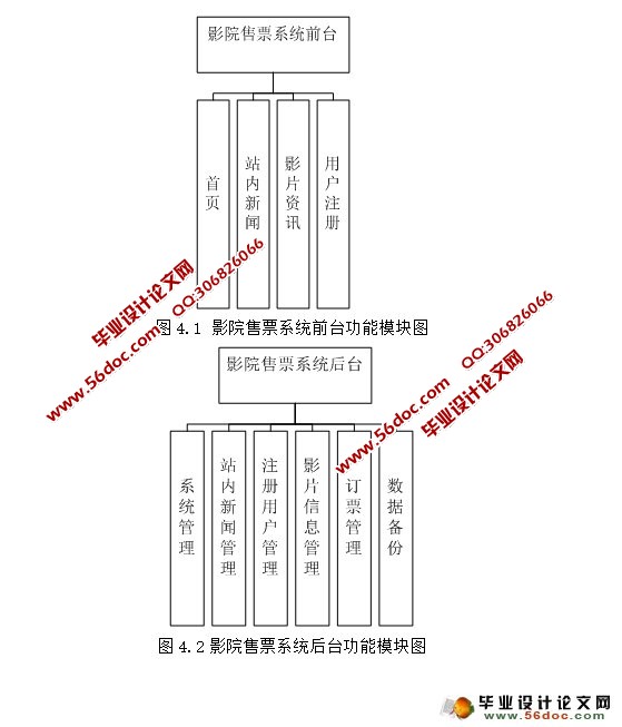 在线影院售票系统的设计与实现(ASP.NET,SQL)(含录像)