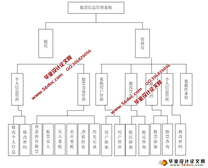 股票信息管理系统的设计与实现(ASP.NET,SQL)(含录像)
