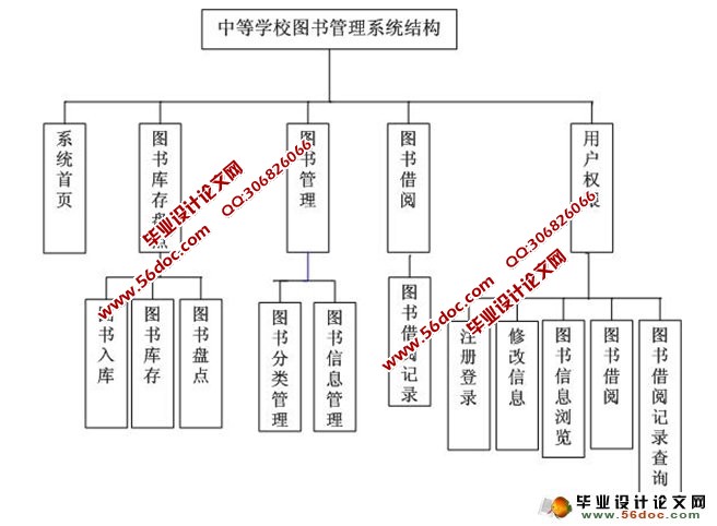 中等学校图书管理系统的设计与实现(ASP.NET,SQL)(含录像)