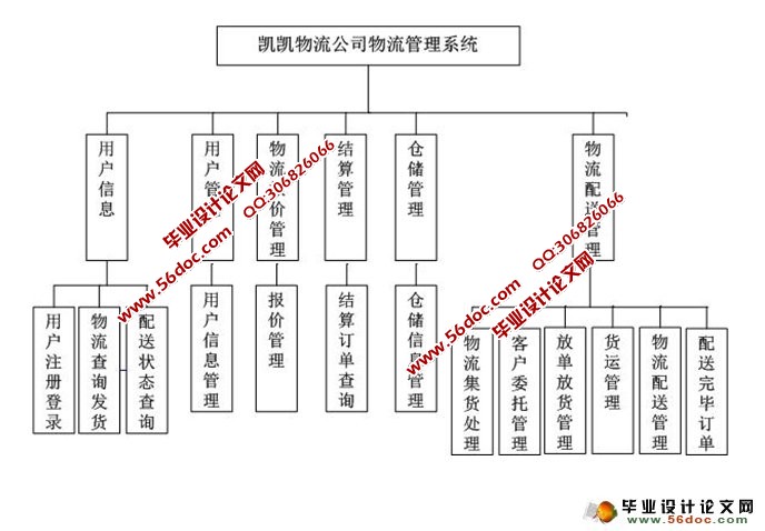 物流公司物流管理系统的设计与实现(ASP.NET,SQL)(含录像)