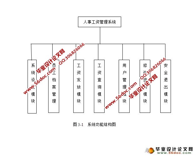 人事工资管理系统的开发与实现(ASP.NET,SQL)(含录像)