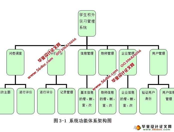 学生校外实习管理平台设计与实现(ASP.NET,SQL)(含录像)