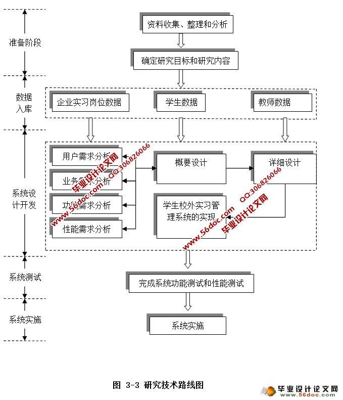 学生校外实习管理平台设计与实现(ASP.NET,SQL)(含录像)