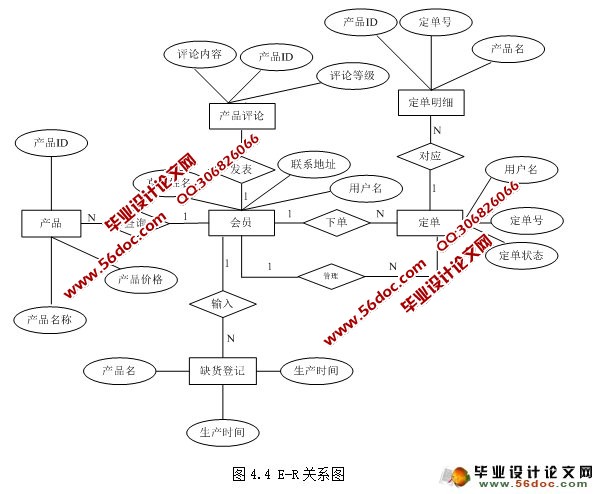 家用电器电子商务网站的设计与实现(ASP.NET,SQL)(2人组)(含录像)