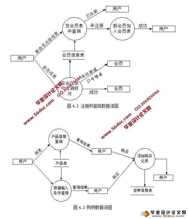 家用电器电子商务网站的设计与实现(ASP.NET,SQL)(2人组)(含录像)