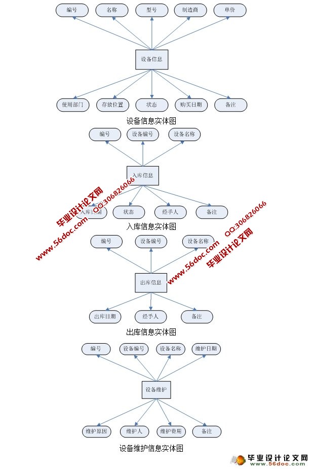 三层架构实验室机房设备管理系统的设计与实现(SQL)(含录像)