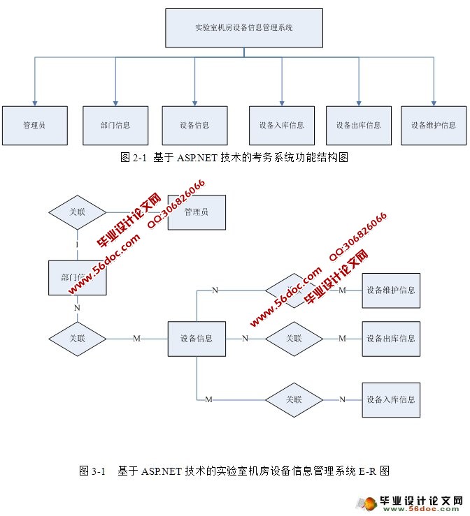 三层架构实验室机房设备管理系统的设计与实现(SQL)(含录像)