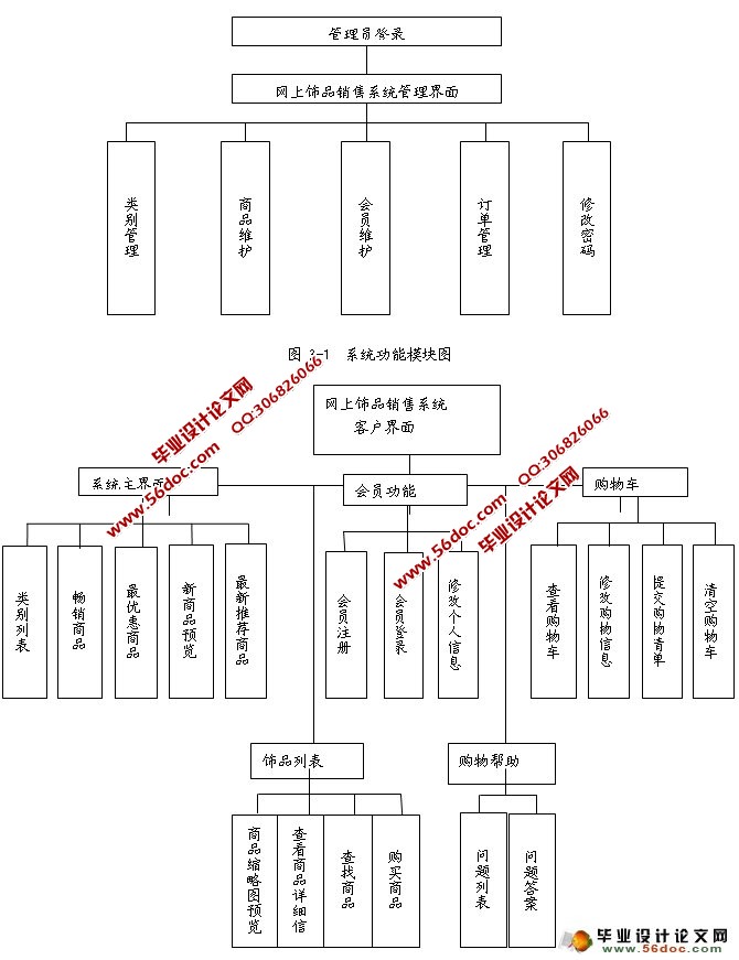 在线饰品销售系统设计与实现(ASP.NET,SQL)(含录像)