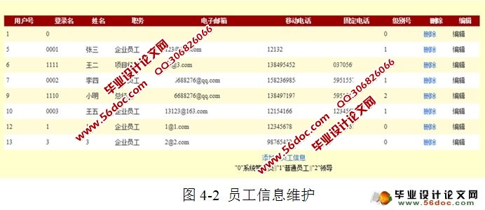 员工绩效管理系统的设计与实现(SQLServer)