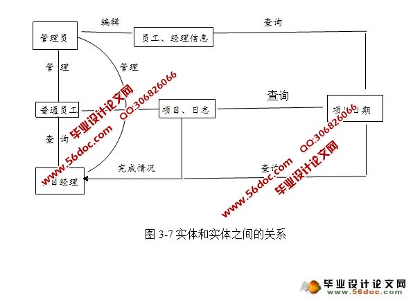 员工绩效管理系统的设计与实现(SQLServer)