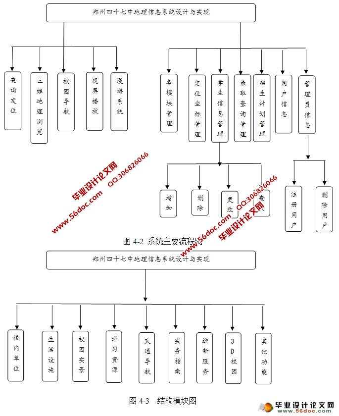 某中学地理信息系统设计与实现(CS架构,C#,SQLServer)