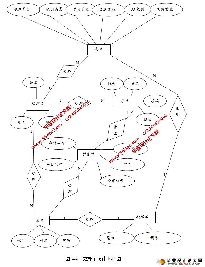 某中学地理信息系统设计与实现(CS架构,C#,SQLServer)