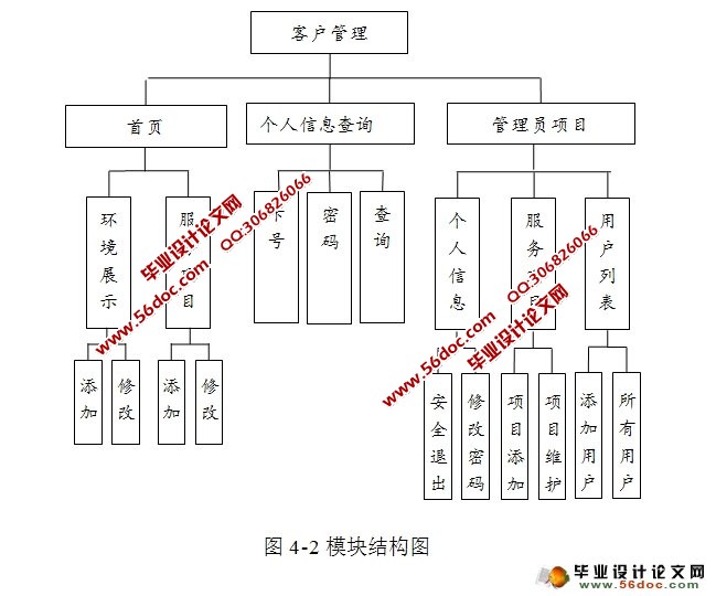 美容院客户关系管理系统的设计与实现(SQLServer)