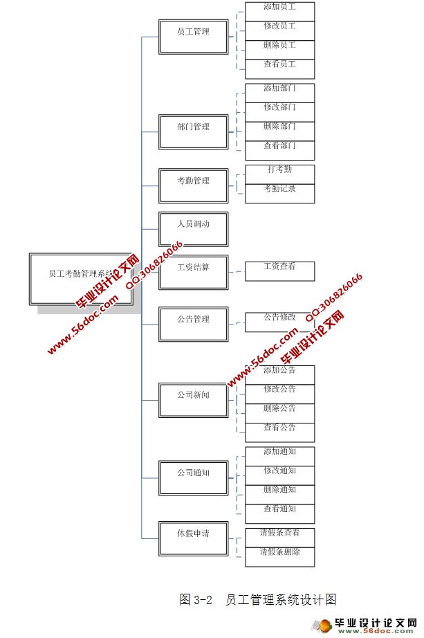 企业员工管理系统的设计与实现(CS架构,C#,SQLServer)