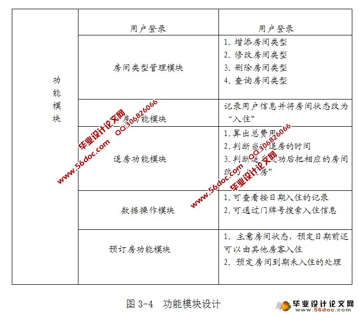 酒店客房管理系统的设计与实现(VS2010,SQL2008)