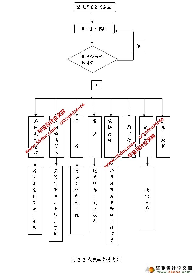 酒店客房管理系统的设计与实现(VS2010,SQL2008)