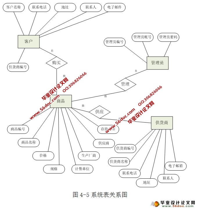 企业资源计划系统的设计与实现(CS架构,C#,SQLServer)