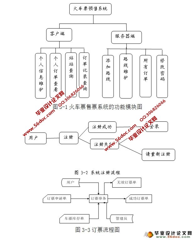 基于Web的火车票预售系统的设计与实现(SQLServer)
