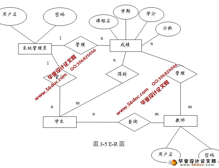 基于ASP.NET的学生成绩管理系统设计与实现(SQLServer)