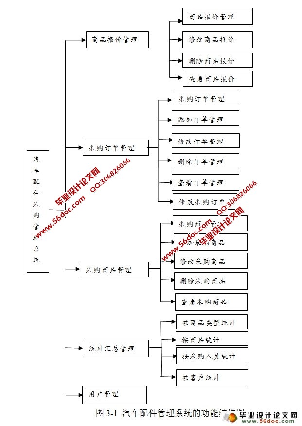 基于ASP.NET的汽车配件采购系统的设计(SQLServer)